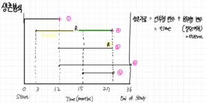 생존분석 그래프